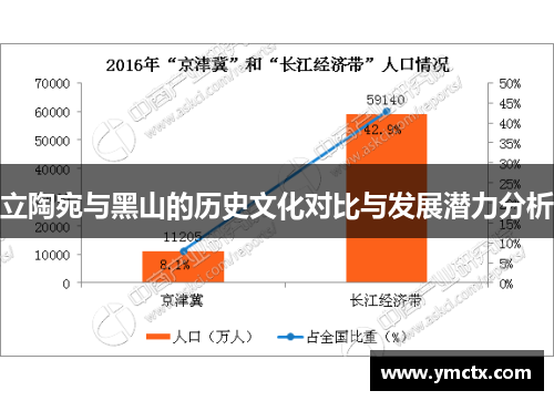 立陶宛与黑山的历史文化对比与发展潜力分析